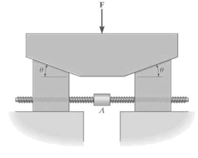 The two blocks under the double friction between each block an