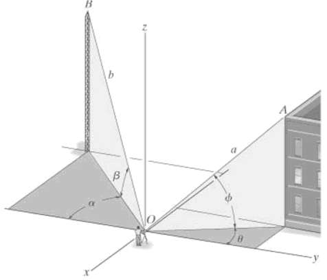 The positions of point A on the building and point B on the