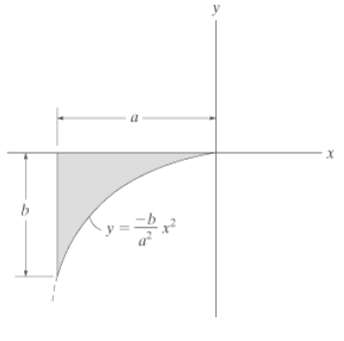 Locate the centroid (xc, yc) of the exparabolic segment of
