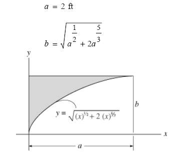 a = 2 ft b = + 2a (x)* + 2 (x)% 