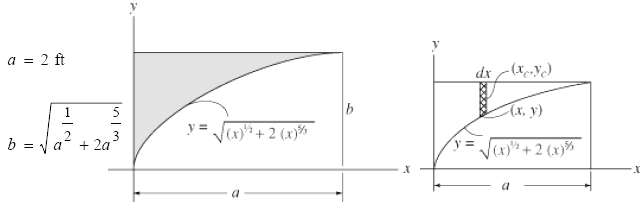 a = 2 ft .. (x, y) y = Jx* + 2 (x) + 2a (x)*+2 (x) 