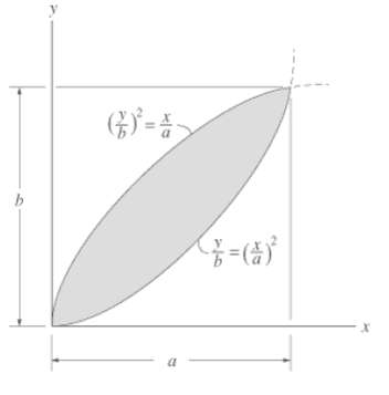 Locate the centroid yc of the Given:....