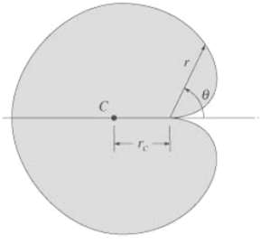 Determine the location rc of the centroid C of the cardioids,