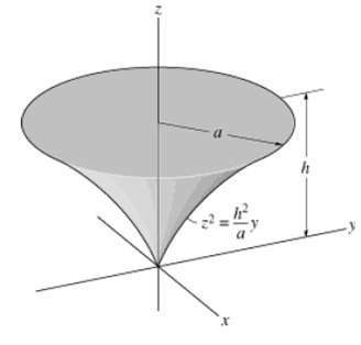 Locate the centroid of the solid.