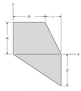 Determine the location (xc, yc) of the centroid C of