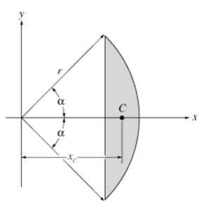 Determine the location xc of the centroid C of the