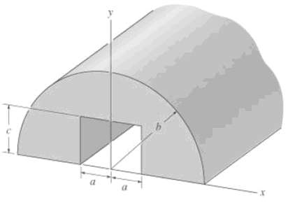Locate the centroid yc for the strut’s cross-sectional area. Giv