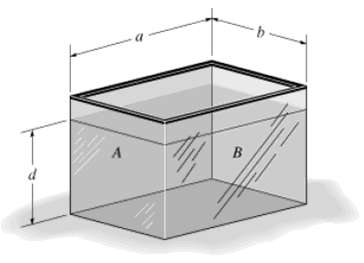 The tank is filled with water to a depth d. Determine the result