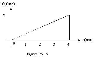 it)(mA) Figure P5. 15 