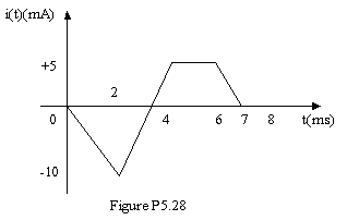 ( (mA) +5 6 7 8 (ms) 10 Figure P5.28 