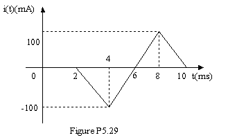 100 :/68 10 t(ms) -100 1-- Figure P5.29 