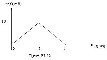10 t(ms) Figure P5.32 
