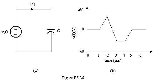 i t) 60 V(t) 60 time (ms) Figure P5.36 