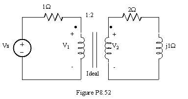Determine the input impedance seen by the source 1