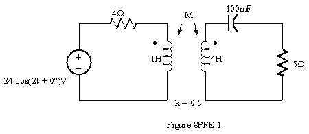 In the network in Figure 8PFE-1 find the impedance