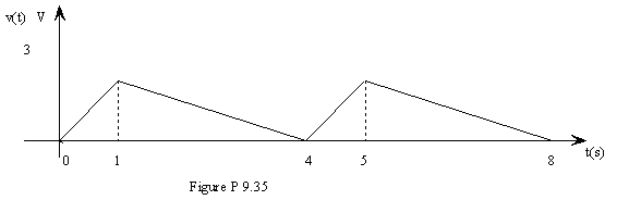 Find the rms values of the waveform shown in Fig P 9.35