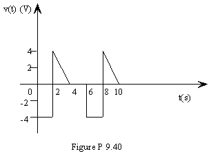 Compute the rms value of the waveform in Fig 9.40