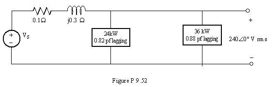 Given the network in Fig P 9.52, determine