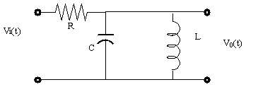 Determine the driving point impedance at the input