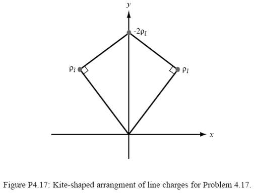 -201 PI Pi Figure P4.17: Kite-shaped arrangment of line charges for Problem 4.17. 