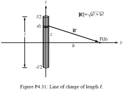 R=V2 +b2 1/2 dz R' V(b) -1/2 Figure P4.31: Line of charge of length l. 