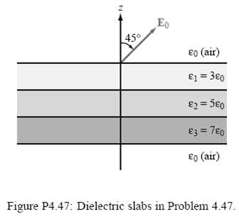 Eo 45° E0 (air) E1 = 3€0 E2 = 5€0 Ez = 780 ɛ0 (air) Figure P4.47: Dielectric slabs in Problem 4.47. 