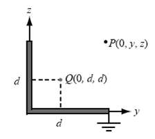 With reference to Fig. 4-37 (P4.56), charge Q is located