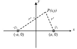 P(xy) (-a, 0) (a, 0) 