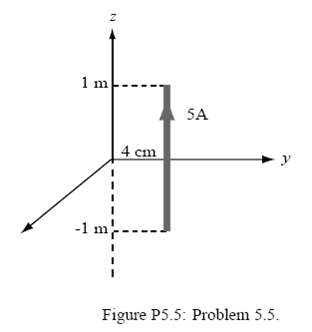 1 m SA 4 cm -1 m- Figure P5.5: Problem 5.5. 