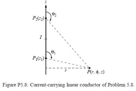 P(z) P1(21) P(r, 4. 2) Figure P5.8: Current-carrying linear conductor of Problem 5.8. 