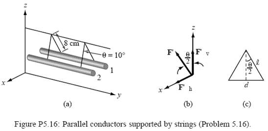 S cm F' e = 10° (a) (b) (c) Figure P5.16: Parallel conductors supported by strings (Problem 5.16). 