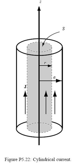 Figure P5.22: Cylindrical current. 