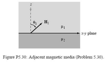 н, x-y plane H2 Figure P5.30: Adjacent magnetic media (Problem 5.30). 