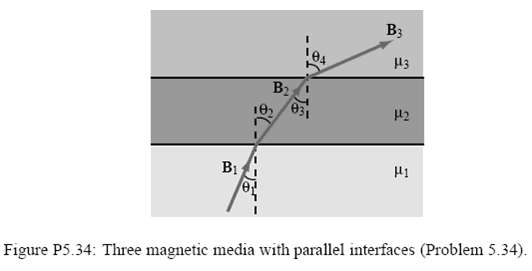 Вз H3 B2 42 102 H1 Ві Figure P5.34: Three magnetic media with parallel interfaces (Problem 5.34). 