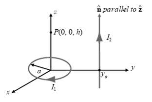 A circular loop of radius a carrying current I1 is