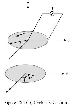 Figure P6.13: (a) Velocity vector u. 