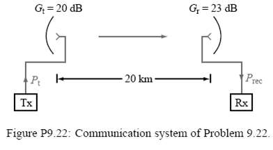 Consider the communication system shown in Fig. 9-37 (P9.22), wi