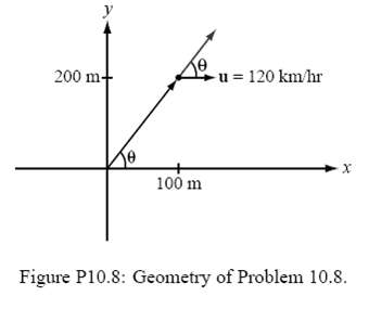 u 120 km/hr 200 m+ 100 m Figure P10.8: Geometry of Problem 10.8. 