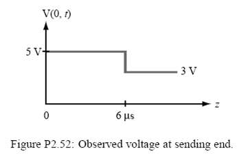 V(0 ) 5 v- 3 V 6 µs Figure P2.52: Observed voltage at sending end. 