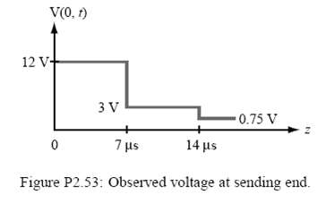 V(0, 1) 12 V- 3 V 0.75 V 7 us 14 us Figure P2.53: Observed voltage at sending end. 