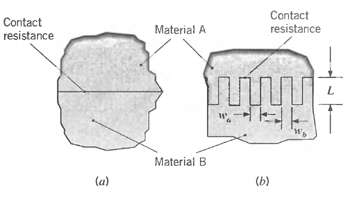 Contact resistance Contact resistance Material A Material B (a) (b) 