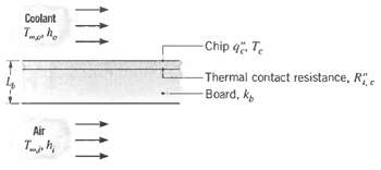 Coolant Chip 4. Te -Thermal contact resistance, R. Board, k, Air Tph 