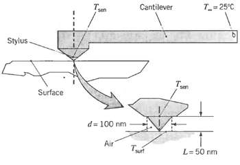 T- 25°C Cantilever T. Stylus- Surface d= 100 nm Air Tan L= 50 nm 