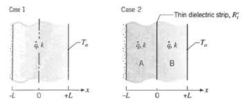 Case 1 Case 2 Thin dielectric strip, R; 4. k --L- +L +L 