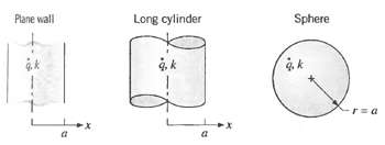 Long cylinder Plane wall Sphere 