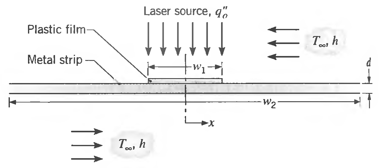 Laser source, 9% Plastic film- Ts h oof Metal strip W2
