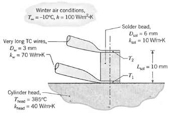 Winter air conditions, T=-10°C, h = 100 Wim-K Solder bead, D = 6 mm kso = 10 W/m-K Very long TC wires, - D - 3 mm k, 70
