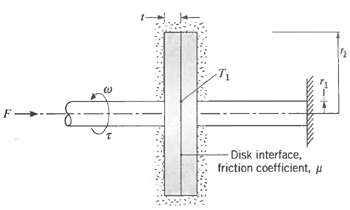 F- Disk interface, friction coefficient, p 