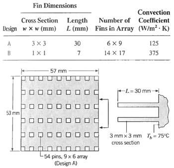 Fin Dimensions Convection Cross Section Length Number of Coefficient Design w x w (mm) L (mm) Fins in Array (W/m? K) 3 x