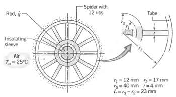 Spider with 12 ribs Rod, à Tube Insulating sleeve Air T- 25°C = 12 mm g 17 mm 3= 40 mm i -4 mm L=r-r= 23 mm 